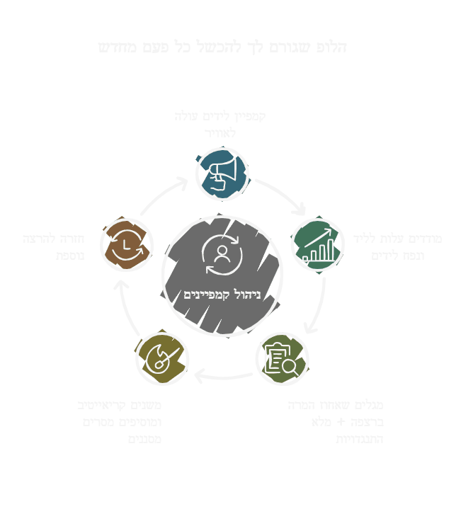 Loop Failure - הלופ שגורם לך להיכשל כל פעם מחדש